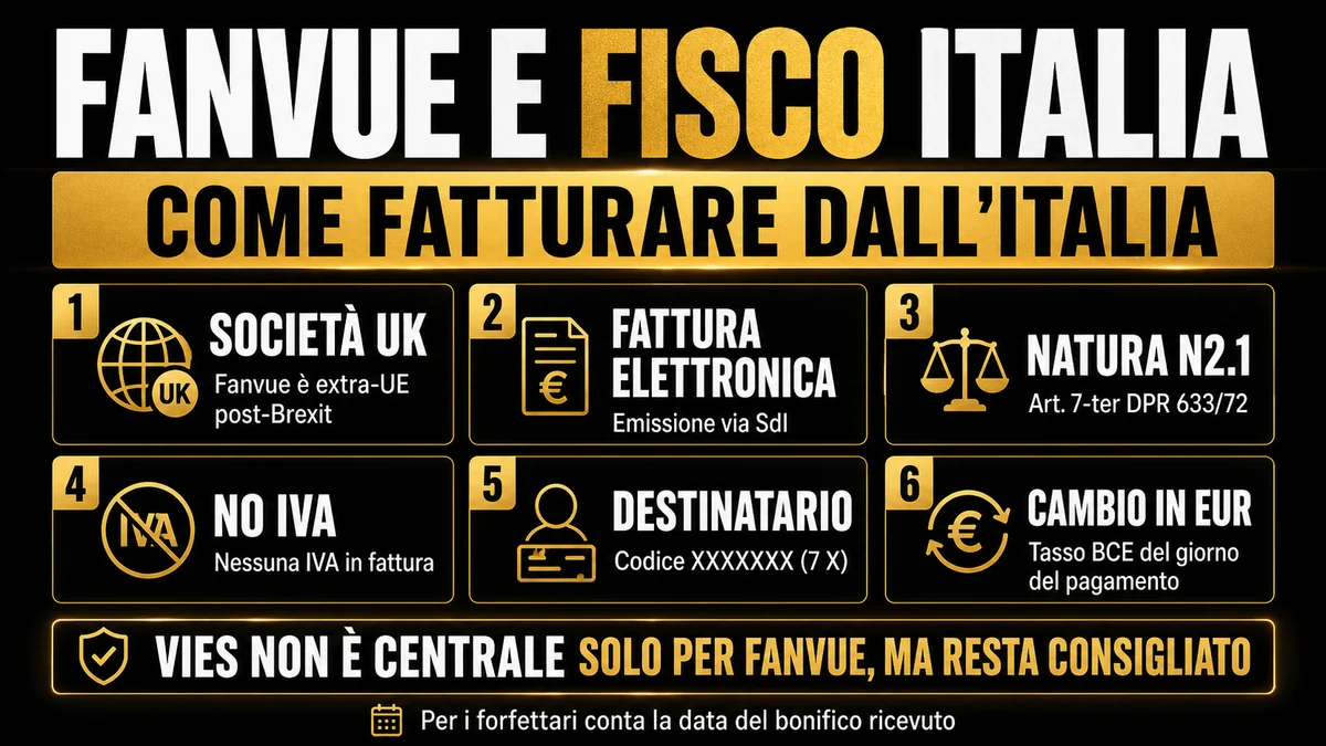 Fanvue e fisco Italia: come fatturare dall'Italia verso società UK, natura N2.1, no IVA e cambio BCE.